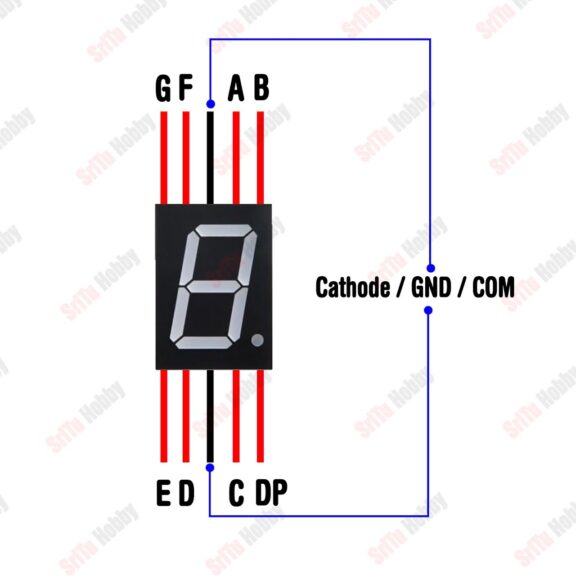 How does a 7 segment display work | Arduino with 7 segment display ...