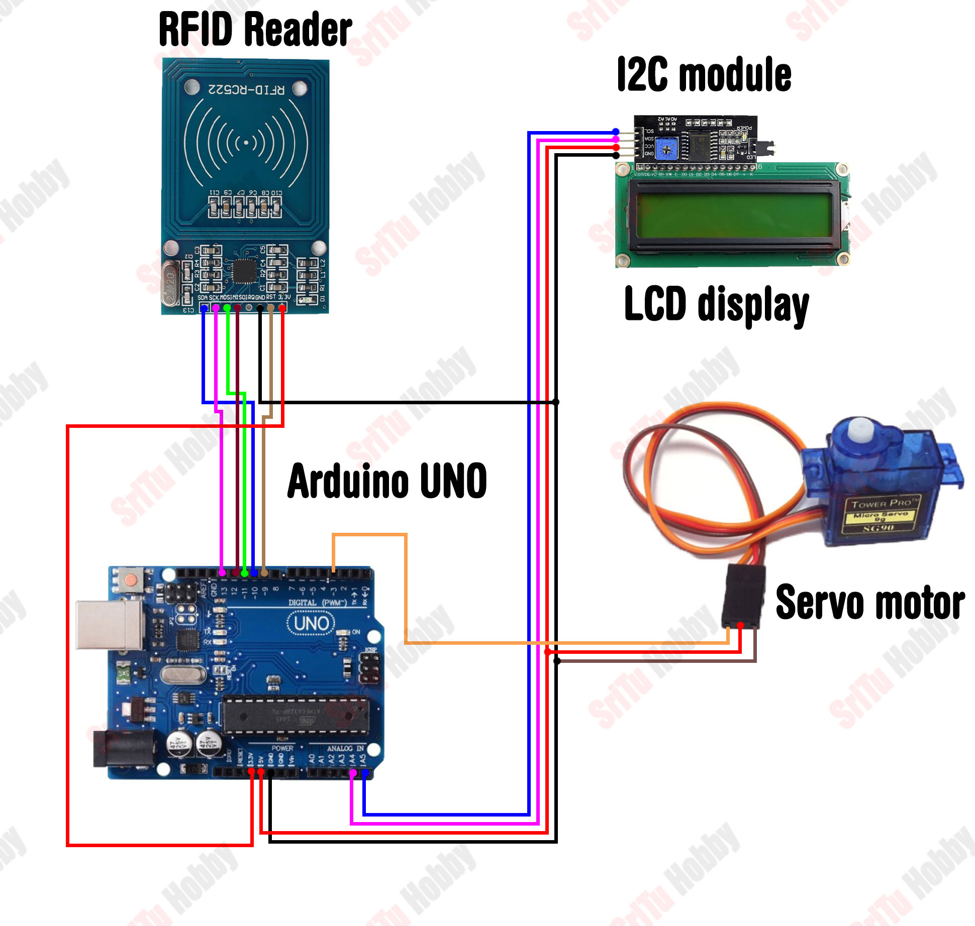 How To Make A RFID Door Lock With Arduino | Step By Step Instructions ...