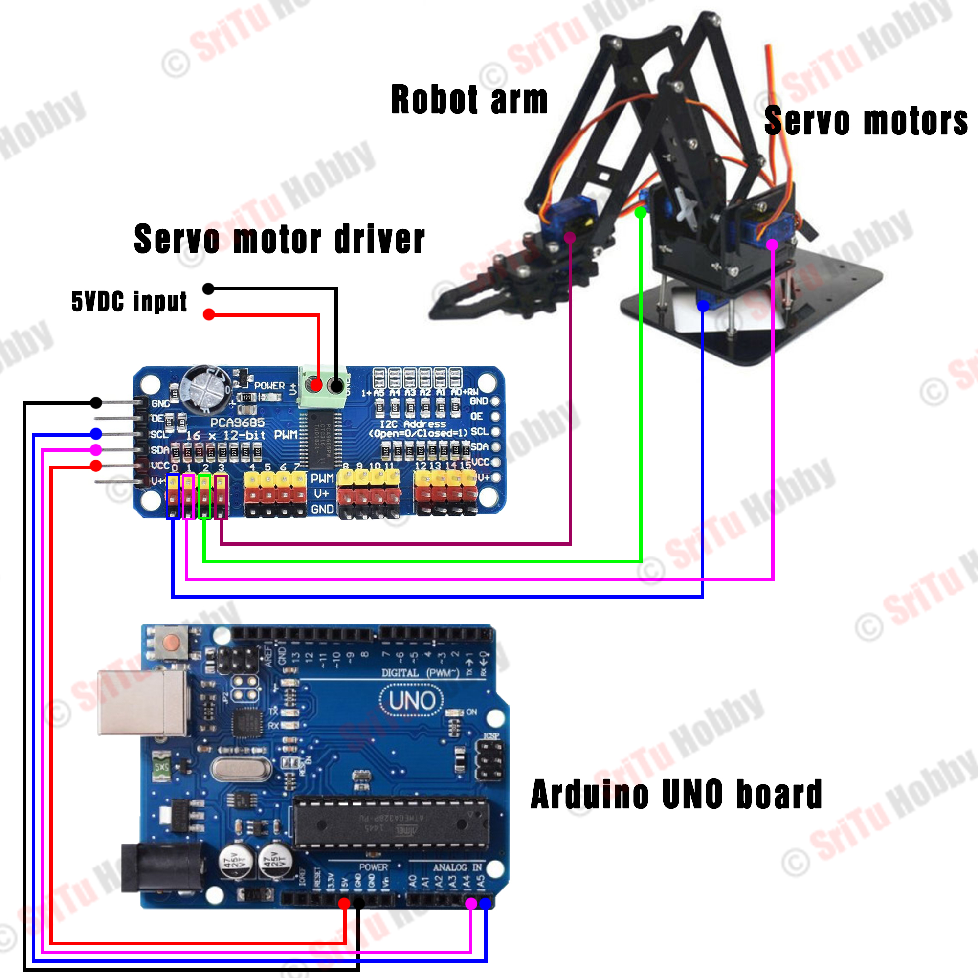 How To Assemble And Control A Robot Arm With An Arduino | SriTu Hobby