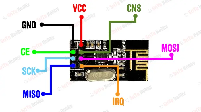 What Is The NRF24L01 Module And How It Works With Arduino? - SriTu Hobby