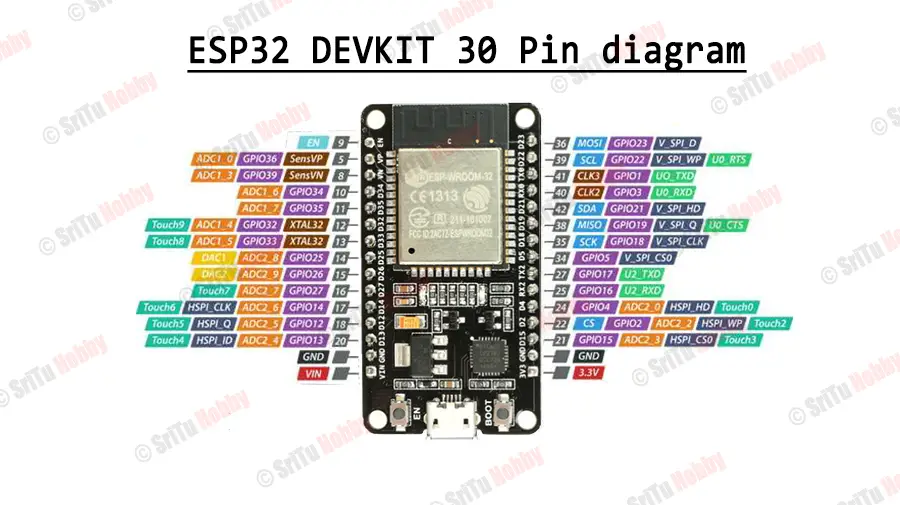 What Is The ESP32 Board And How To Set Up It With Arduino IDE?